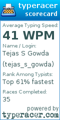 Scorecard for user tejas_s_gowda