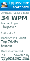Scorecard for user tejusre