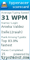 Scorecard for user telle12raiah