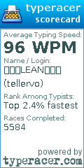 Scorecard for user tellervo