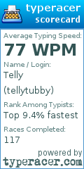 Scorecard for user tellytubby