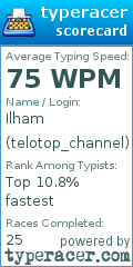 Scorecard for user telotop_channel