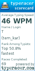 Scorecard for user tem_kar