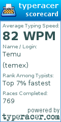 Scorecard for user temex