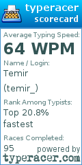 Scorecard for user temir_