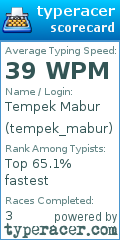 Scorecard for user tempek_mabur
