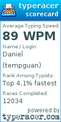 Scorecard for user tempguan