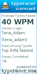 Scorecard for user tena_adam