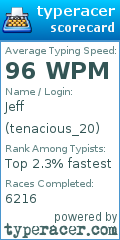 Scorecard for user tenacious_20