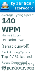 Scorecard for user tenaciouswolf
