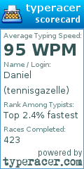 Scorecard for user tennisgazelle