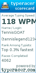 Scorecard for user tennislegend1234