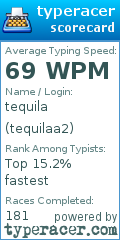 Scorecard for user tequilaa2