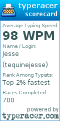Scorecard for user tequinejesse
