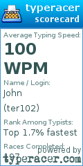 Scorecard for user ter102