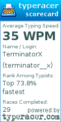 Scorecard for user terminator__x