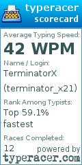 Scorecard for user terminator_x21