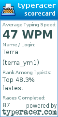 Scorecard for user terra_ym1