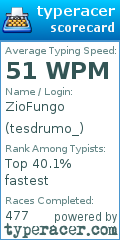 Scorecard for user tesdrumo_