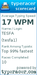 Scorecard for user tesfa1
