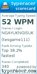 Scorecard for user tesgame111