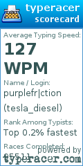 Scorecard for user tesla_diesel