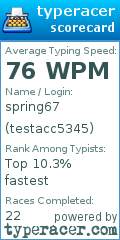 Scorecard for user testacc5345