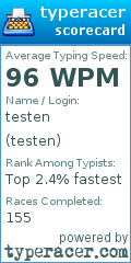 Scorecard for user testen