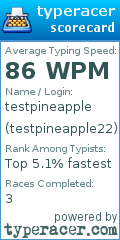 Scorecard for user testpineapple22