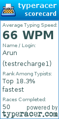 Scorecard for user testrecharge1