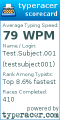 Scorecard for user testsubject001