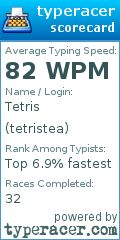 Scorecard for user tetristea