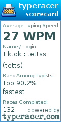 Scorecard for user tetts