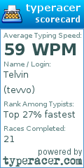 Scorecard for user tevvo