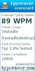 Scorecard for user tewtadledesktop
