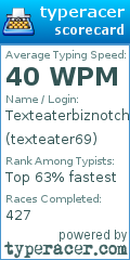 Scorecard for user texteater69