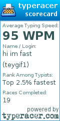 Scorecard for user teygif1