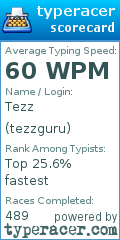 Scorecard for user tezzguru