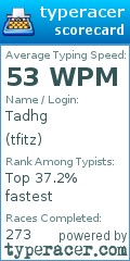 Scorecard for user tfitz