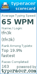 Scorecard for user tfn3k