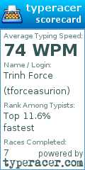 Scorecard for user tforceasurion