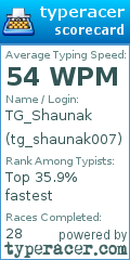 Scorecard for user tg_shaunak007