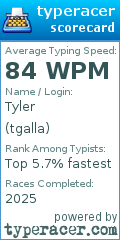 Scorecard for user tgalla