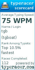Scorecard for user tgboat