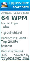 Scorecard for user tgivehchian
