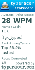 Scorecard for user tgk_types