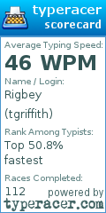 Scorecard for user tgriffith