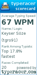 Scorecard for user tgro91