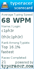 Scorecard for user th3c1ph3r