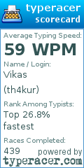 Scorecard for user th4kur